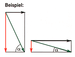 Ladungssicherung